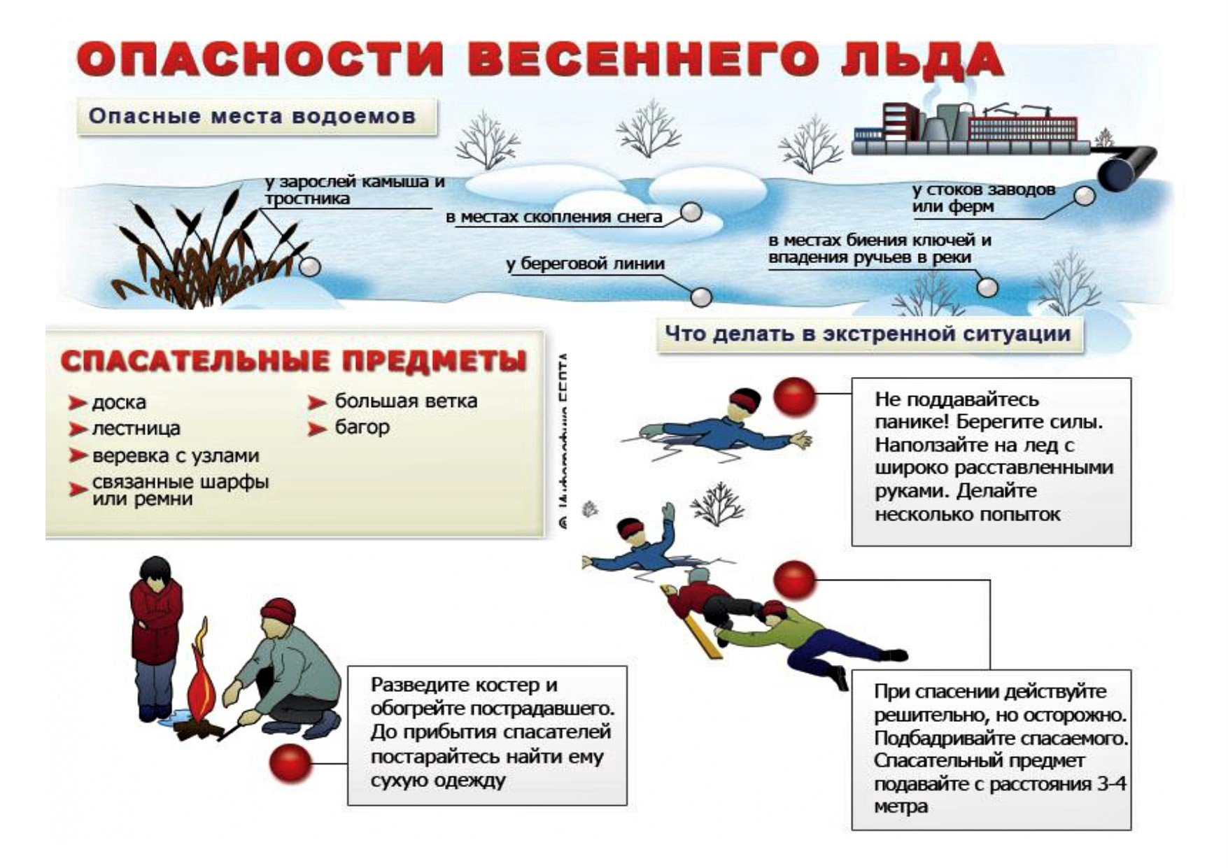 Безопасность на водных объектах!.